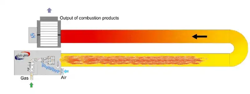 عملکرد سیستم گرمایش تابشی,گرماتاب